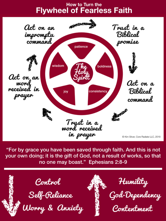 How to Turn the Flywheel of Fearless Faith Infographic